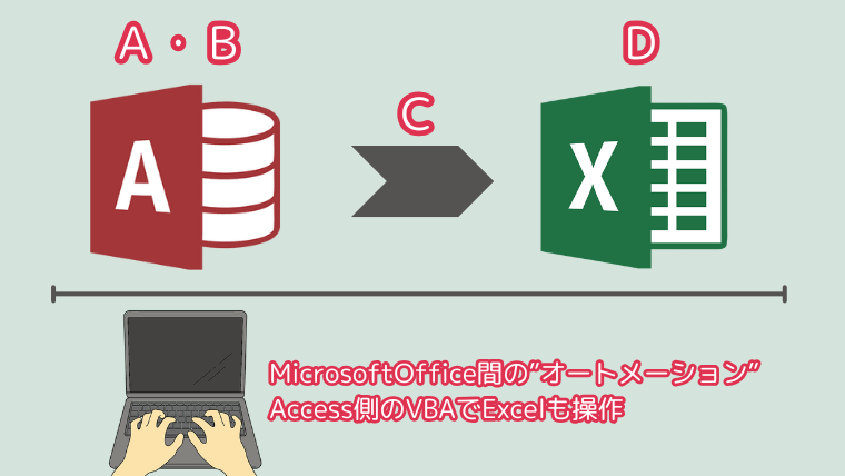 AccessとExcelのオートメーション