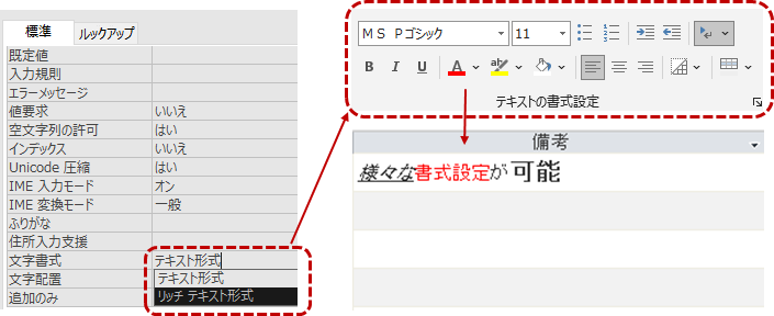 長いテキスト型の特徴