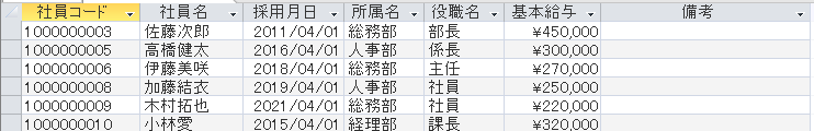 Null値の抽出結果