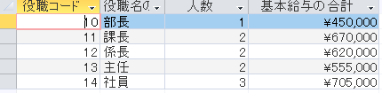 グループ化による集計