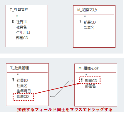 フィールド同士を結合した様子