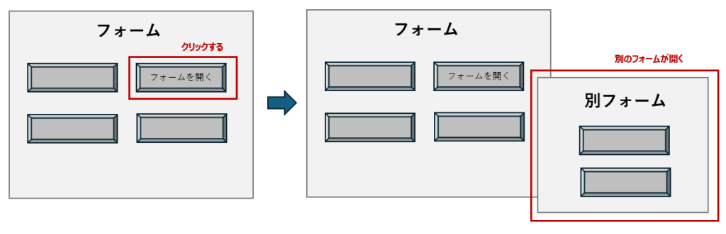 Accessによる自動化イメージ「フォームを開く」