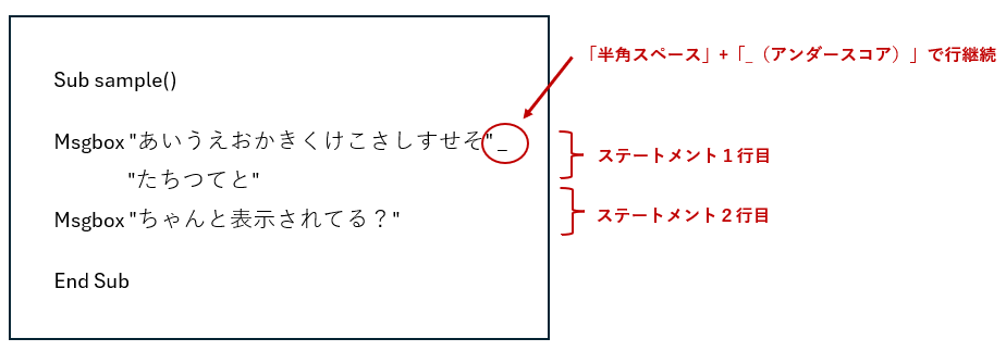 ステートメントの説明
