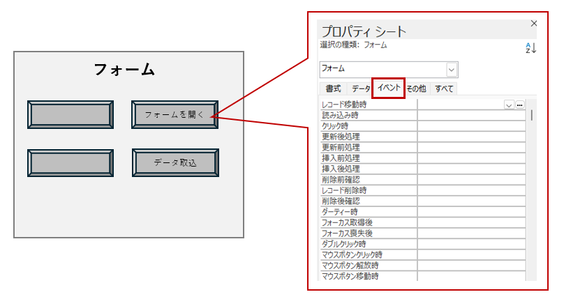 各コントロールのイベントプロパティ
