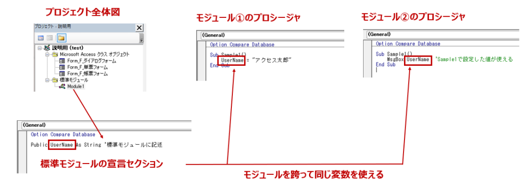 標準モジュールの宣言セクションで変数宣言